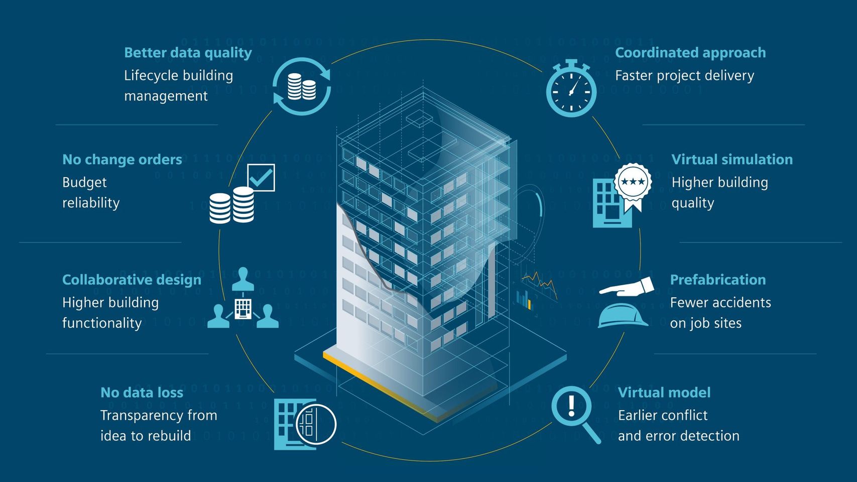 progettazione bim